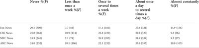 Examining the impact of media use during the COVID-19 pandemic on environmental engagement